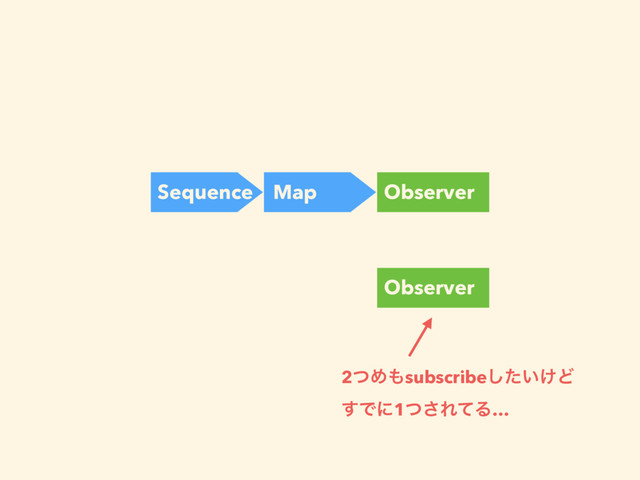 Sequence Map Observer
Map Observer
2ͭΊ΋subscribe͍͚ͨ͠Ͳ
͢Ͱʹ1ͭ͞ΕͯΔ…
