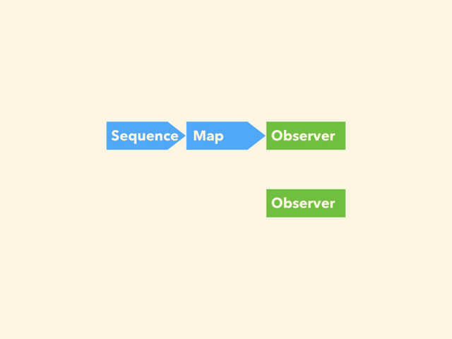 Sequence Map Observer
Map Observer
