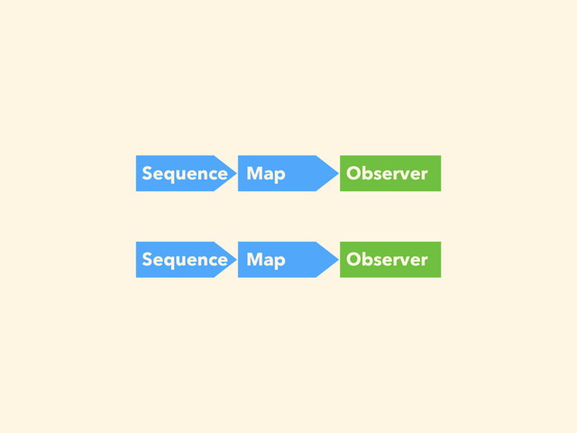 Sequence Map Observer
Sequence Map Observer
