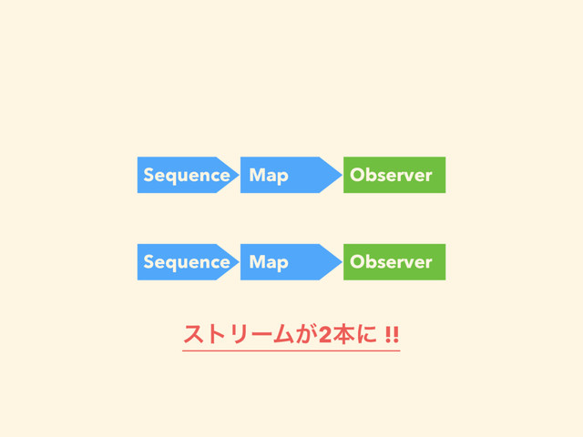 Sequence Map Observer
Sequence Map Observer
ετϦʔϜ͕2ຊʹ !!
