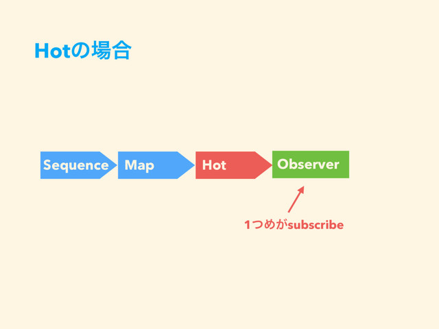 Hotͷ৔߹
Sequence Map Hot Observer
1ͭΊ͕subscribe
