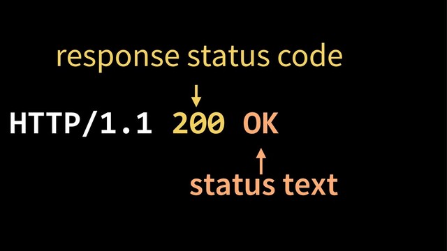 HTTP/1.1 200 OK
response status code
status text
