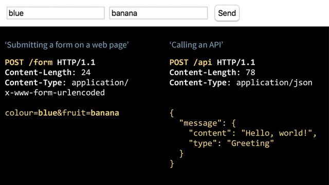‘Submitting a form on a web page’
POST /form HTTP/1.1
Content-Length: 24
Content-Type: application/
x-www-form-urlencoded
colour=blue&fruit=banana
‘Calling an API’
POST /api HTTP/1.1
Content-Length: 78
Content-Type: application/json
{
"message": {
"content": "Hello, world!",
"type": "Greeting"
}
}
