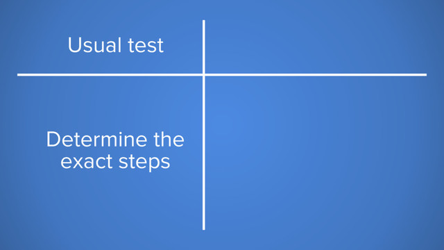 Usual test Model-based test
Determine the
exact steps
Describe the
possible states
and steps
between them
