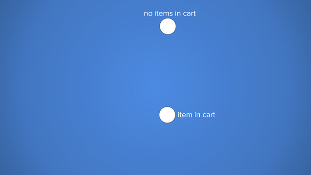 no items in cart
item in cart
