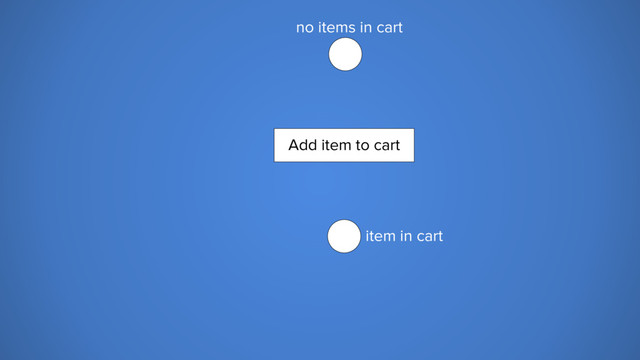 no items in cart
item in cart
Add item to cart
