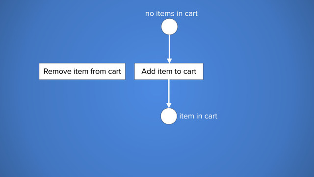 no items in cart
item in cart
Add item to cart
Remove item from cart
