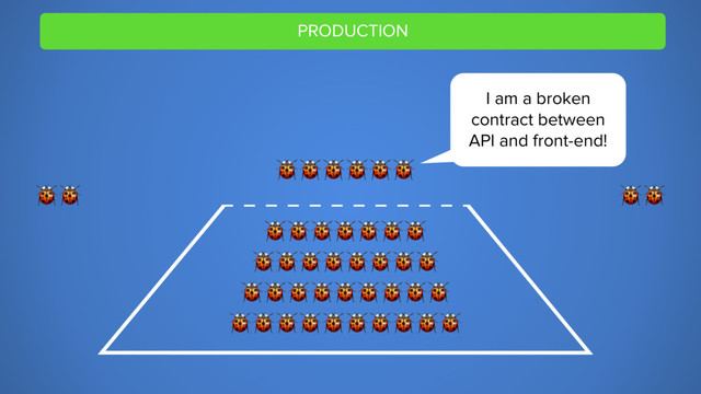 PRODUCTION






I am a broken
contract between
API and front-end!
