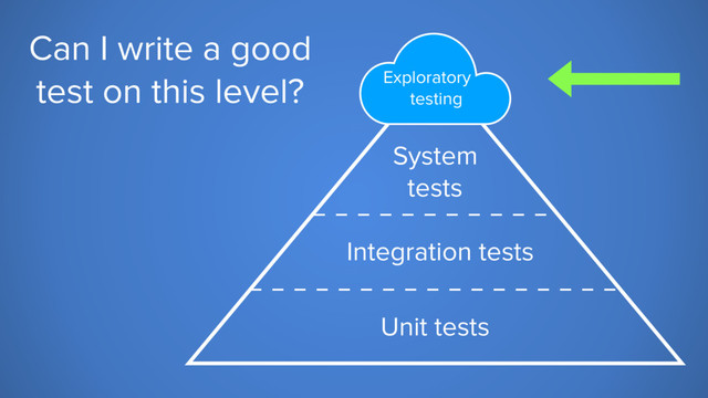 Can I write a good
test on this level?
Unit tests
System
tests
Exploratory
testing
Integration tests
