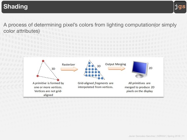 Javier Gonzalez-Sanchez | SER332 | Spring 2018 | 11
jgs
Shading
A process of determining pixel’s colors from lighting computation(or simply
color attributes)
