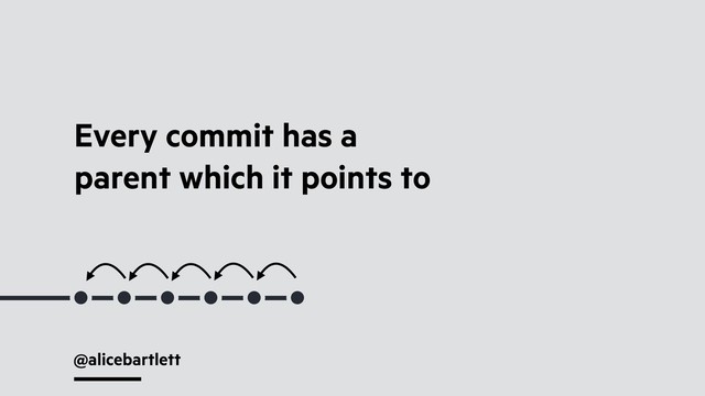 @alicebartlett
Every commit has a
parent which it points to
