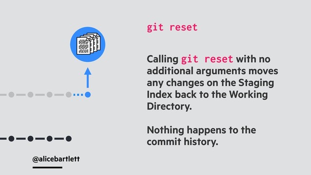 @alicebartlett
Calling git reset with no
additional arguments moves
any changes on the Staging
Index back to the Working
Directory.
Nothing happens to the
commit history.
git reset
