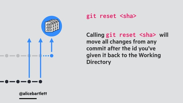 @alicebartlett
Calling git reset  will
move all changes from any
commit after the id you’ve
given it back to the Working
Directory
git reset 
