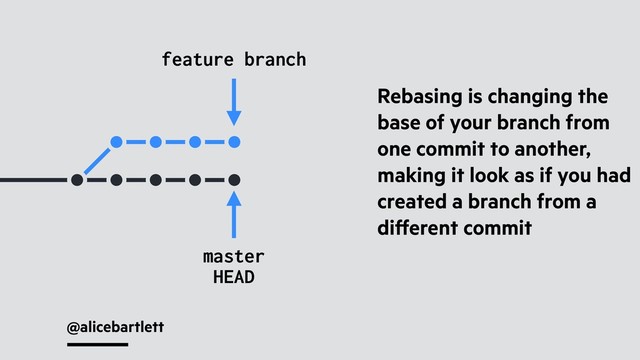 @alicebartlett
feature branch
master
Rebasing is changing the
base of your branch from
one commit to another,
making it look as if you had
created a branch from a
diﬀerent commit
HEAD
