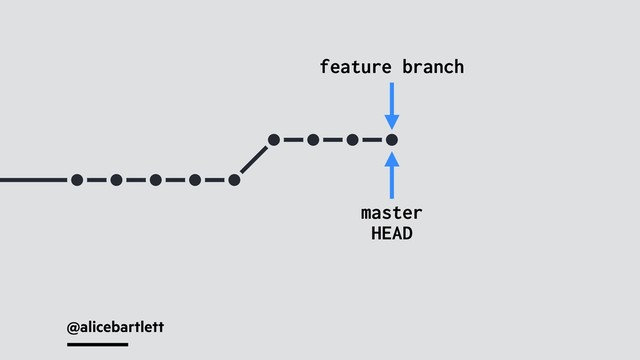 @alicebartlett
feature branch
master
HEAD
