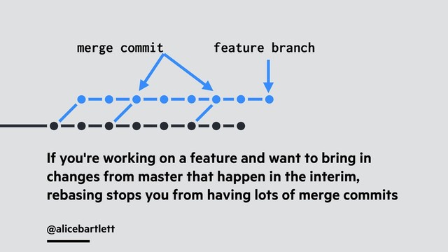 @alicebartlett
feature branch
If you're working on a feature and want to bring in
changes from master that happen in the interim,
rebasing stops you from having lots of merge commits
merge commit
