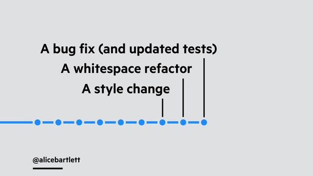 @alicebartlett
A whitespace refactor
A bug ﬁx (and updated tests)
A style change
