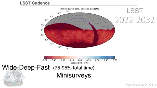 federica bianco NYU
LSST
2022-2032
LSST
2022-2032
2022-2032
Wide-Deep-Fast (75-95% total time)
Minisurveys
LSST Cadence

