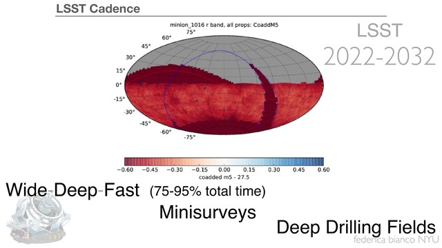 federica bianco NYU
LSST
2022-2032
LSST
2022-2032
2022-2032
Wide-Deep-Fast (75-95% total time)
Minisurveys
Deep Drilling Fields
LSST Cadence
