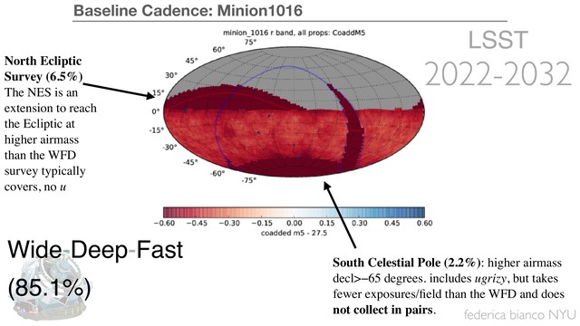 federica bianco NYU
LSST
2022-2032
LSST
2022-2032
2022-2032
North Ecliptic
Survey (6.5%)
The NES is an
extension to reach
the Ecliptic at
higher airmass
than the WFD
survey typically
covers, no u
South Celestial Pole (2.2%): higher airmass
decl>−65 degrees. includes ugrizy, but takes
fewer exposures/ﬁeld than the WFD and does
not collect in pairs.
Wide-Deep-Fast
(85.1%)
Baseline Cadence: Minion1016
