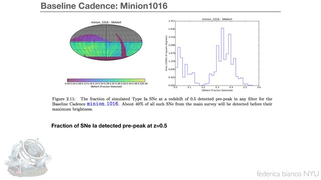 federica bianco NYU
Baseline Cadence: Minion1016
Fraction of SNe Ia detected pre-peak at z=0.5
