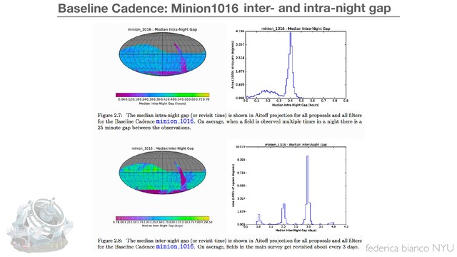 federica bianco NYU
Baseline Cadence: Minion1016 inter- and intra-night gap
