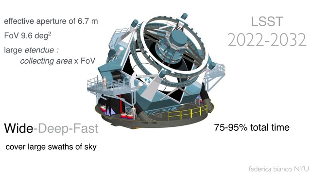 federica bianco NYU
LSST
2022-2032
Wide-Deep-Fast
2022-2032
effective aperture of 6.7 m
FoV 9.6 deg2
large etendue :
collecting area x FoV
cover large swaths of sky
75-95% total time
