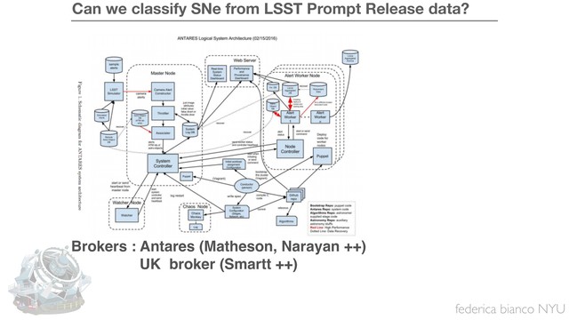 federica bianco NYU
Brokers : Antares (Matheson, Narayan ++)
UK broker (Smartt ++)
Can we classify SNe from LSST Prompt Release data?
