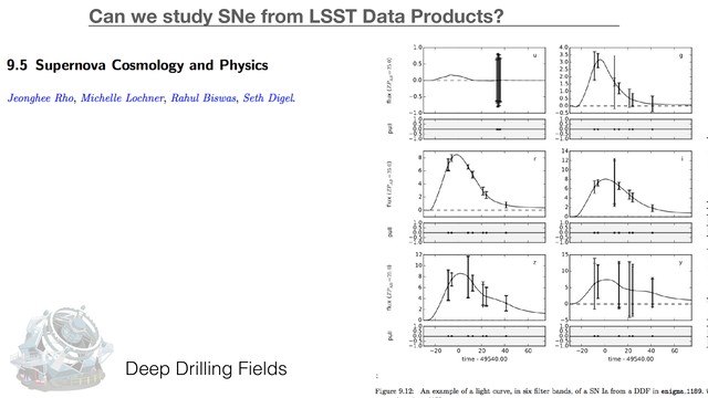 federica bianco NYU
Deep Drilling Fields
Can we study SNe from LSST Data Products?
