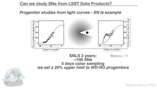 federica bianco NYU
days to peak
days to peak
flux (units of peak flux)
flux (units of peak flux)
Bianco+ 11
SNLS 3 years:
~100 SNe
5 days color sampling
we set a 20% upper limit to WD-RG progenitors
Can we study SNe from LSST Data Products?
Progenitor studies from light curves - SN Ia example
