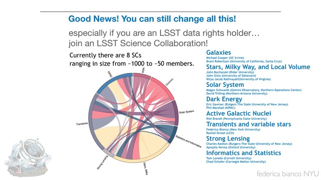 federica bianco NYU
Good News! You can still change all this!
especially if you are an LSST data rights holder… 

join an LSST Science Collaboration!
Galaxies
Michael Cooper (UC Irvine)
Brant Robertson (University of California, Santa Cruz)
Stars, Milky Way, and Local Volume
John Bochanski (Rider University)
John Gizis (University of Delaware)
Nitya Jacob Kallivayalil(University of Virginia)
Solar System
Megan Schwamb (Gemini Observatory, Northern Operations Center)
David Trilling (Northern Arizona University)  
Dark Energy
Eric Gawiser (Rutgers The State University of New Jersey)
Phil Marshall (KIPAC)
Active Galactic Nuclei
Niel Brandt (Pennsylvania State University)
Transients and variable stars
Federica Bianco (New York University)
Rachel Street (LCO)
Strong Lensing
Charles Keeton (Rutgers-The State University of New Jersey)
Aprajita Verma (Oxford University)
Informatics and Statistics
Tom Loredo (Cornell University)
Chad Schafer (Carnegie Mellon University)
Currently there are 8 SCs
ranging in size from ~1000 to ~50 members.
