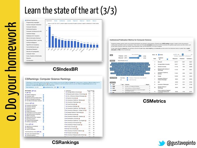 0. Do your homework
Learn the state of the art (3/3)
@gustavopinto
CSIndexBR
CSRankings
CSMetrics
