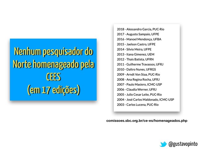 @gustavopinto
Nenhum pesquisador do
Norte homenageado pela
CEES
(em 17 edições)
comissoes.sbc.org.br/ce-es/homenageados.php
