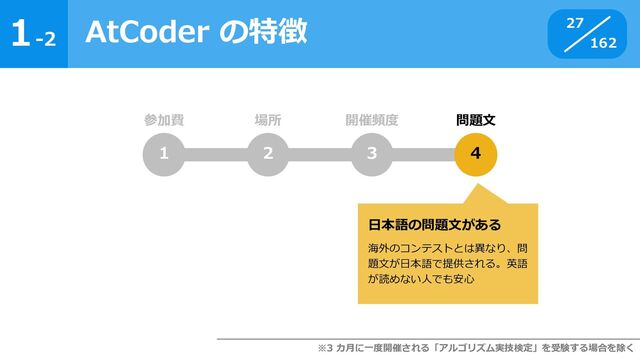 1
162
-2
AtCoder の特徴 27
1 2 3 4
参加費 場所 開催頻度 問題文
※3 カ月に一度開催される「アルゴリズム実技検定」を受験する場合を除く
日本語の問題文がある
海外のコンテストとは異なり、問
題文が日本語で提供される。英語
が読めない人でも安心
