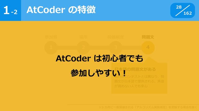 1
162
-2
AtCoder の特徴 28
1 2 3 4
参加費 場所 開催頻度 問題文
※3 カ月に一度開催される「アルゴリズム実技検定」を受験する場合を除く
日本語の問題文がある
海外のコンテストとは異なり、問
題文が日本語で提供される。英語
が読めない人でも安心
AtCoder は初心者でも
参加しやすい！
