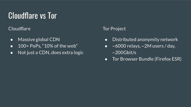 Cloudﬂare vs Tor
Cloudﬂare
● Massive global CDN
● 100+ PoPs, “10% of the web”
● Not just a CDN, does extra logic
Tor Project
● Distributed anonymity network
● ~6000 relays, ~2M users / day,
~200Gbit/s
● Tor Browser Bundle (Firefox ESR)
