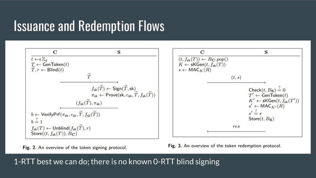 Issuance and Redemption Flows
1-RTT best we can do; there is no known 0-RTT blind signing
