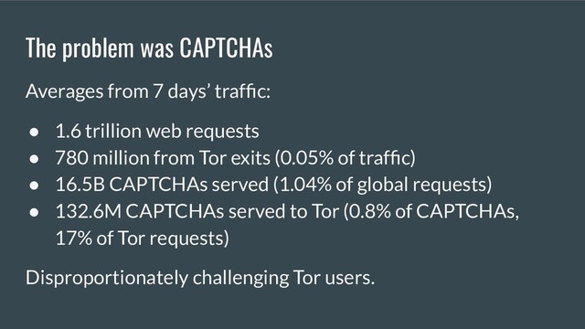 The problem was CAPTCHAs
Averages from 7 days’ trafﬁc:
● 1.6 trillion web requests
● 780 million from Tor exits (0.05% of trafﬁc)
● 16.5B CAPTCHAs served (1.04% of global requests)
● 132.6M CAPTCHAs served to Tor (0.8% of CAPTCHAs,
17% of Tor requests)
Disproportionately challenging Tor users.
