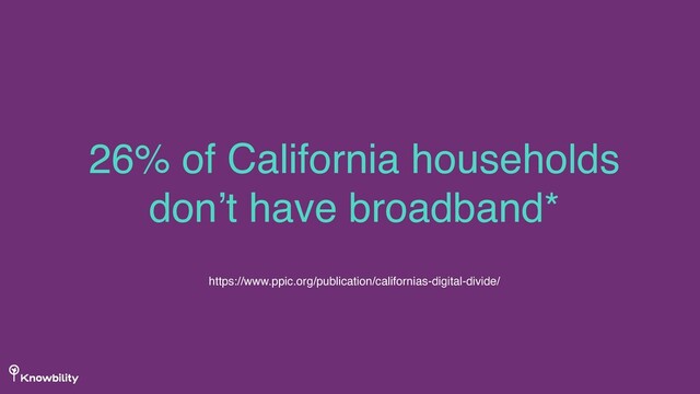 26% of California households
don’t have broadband*
https://www.ppic.org/publication/californias-digital-divide/
