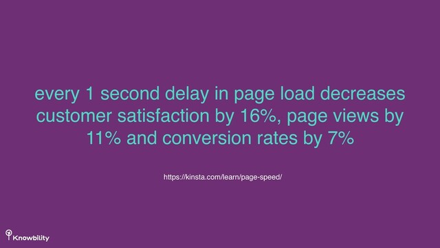 every 1 second delay in page load decreases
customer satisfaction by 16%, page views by
11% and conversion rates by 7%
https://kinsta.com/learn/page-speed/
