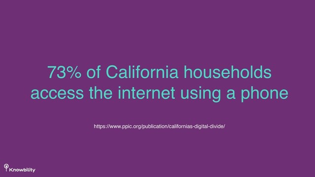 73% of California households
access the internet using a phone
https://www.ppic.org/publication/californias-digital-divide/

