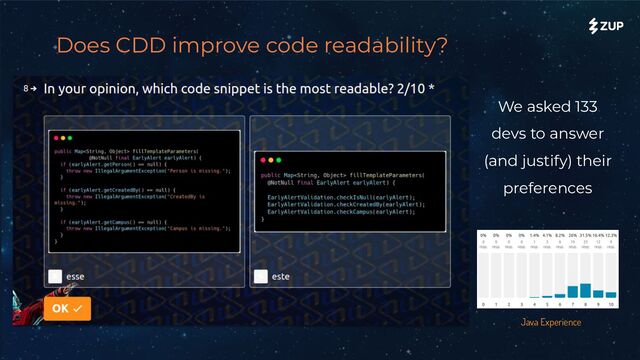 We asked 133
devs to answer
(and justify) their
preferences
Java Experience
Does CDD improve code readability?
