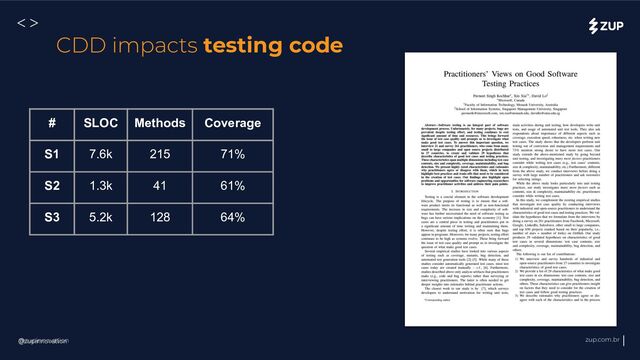 @zupinnovation zup.com.br
<>
@zupinnovation
CDD impacts testing code
# SLOC Methods Coverage
S1 7.6k 215 71%
S2 1.3k 41 61%
S3 5.2k 128 64%
