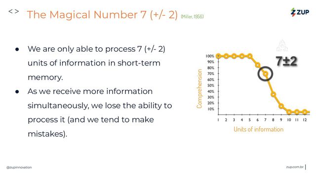 <>
@zupinnovation zup.com.br
The Magical Number 7 (+/- 2) (Miller, 1956)
● We are only able to process 7 (+/- 2)
units of information in short-term
memory.
● As we receive more information
simultaneously, we lose the ability to
process it (and we tend to make
mistakes).
Units of information
Comprehension
