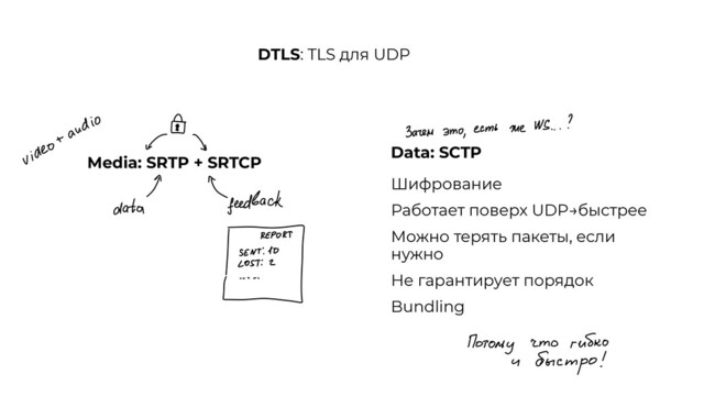 Media: SRTP + SRTCP
Data: SCTP
Шифрование


Работает поверх UDP→быстрее


Можно терять пакеты, если
нужно


Не гарантирует порядок


Bundling
DTLS: TLS для UDP
