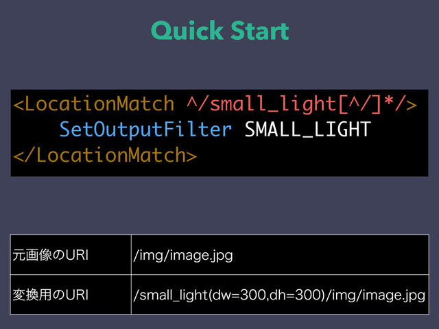 Quick Start

SetOutputFilter SMALL_LIGHT

ݩը૾ͷ63* JNHJNBHFKQH
ม׵༻ͷ63* TNBMM@MJHIU EXEI
JNHJNBHFKQH
