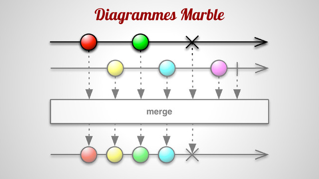 Diagrammes Marble

