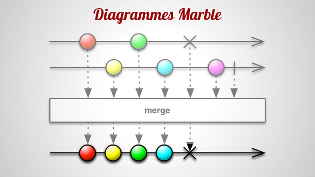 Diagrammes Marble
