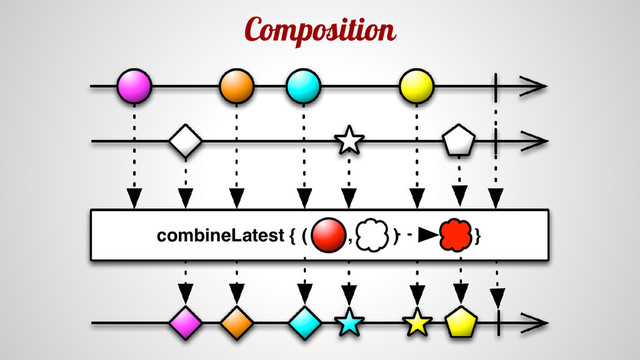 Composition
