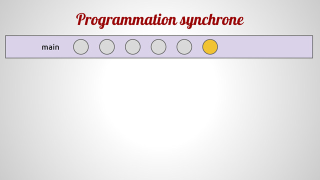 Programmation synchrone
main
